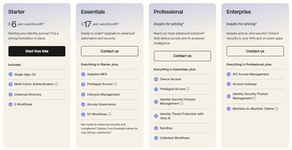 Okta pricing plans